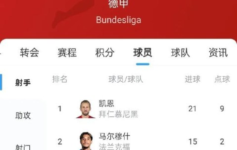 Jiuyou Sports-集结日勒沃库森备战德甲，更衣室发声细节曝光，目标明确，细节决定成败的简单介绍