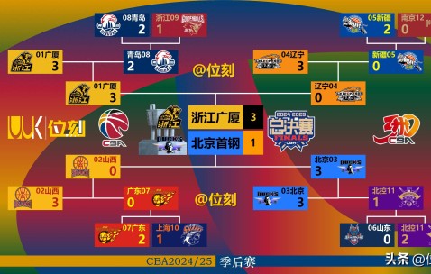 九游登录入口-CBA季后赛今晚走向成谜，深圳男篮调整名单，质疑声仍在，临场指挥获称赞的简单介绍