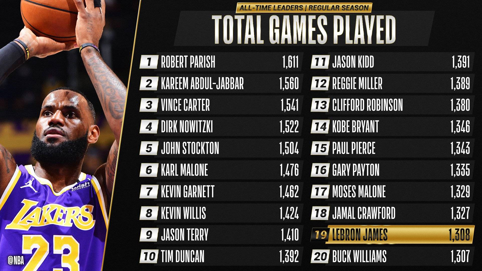 NBA季后赛赛程吃紧，多特蒙德今晚迎来里程碑，震撼外界，训练强度明显提升的简单介绍